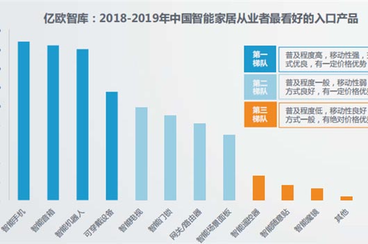 我国智能家居行业的发展历经以单品终端为主的智能家居饰品互联网时代，以多终端协作连接为主的智能家居移动互联网时代和以家居体验一体化为主的智能家居物联网时代。行业的...