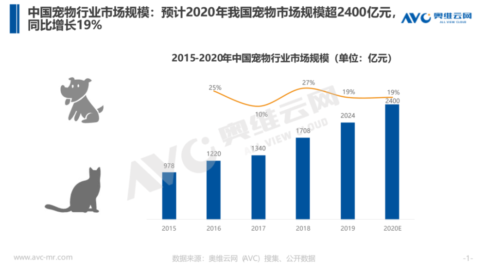 这表明,在走向火热的同时,宠物家电市场必须走向标准化和规范化,而安全是其中关键。