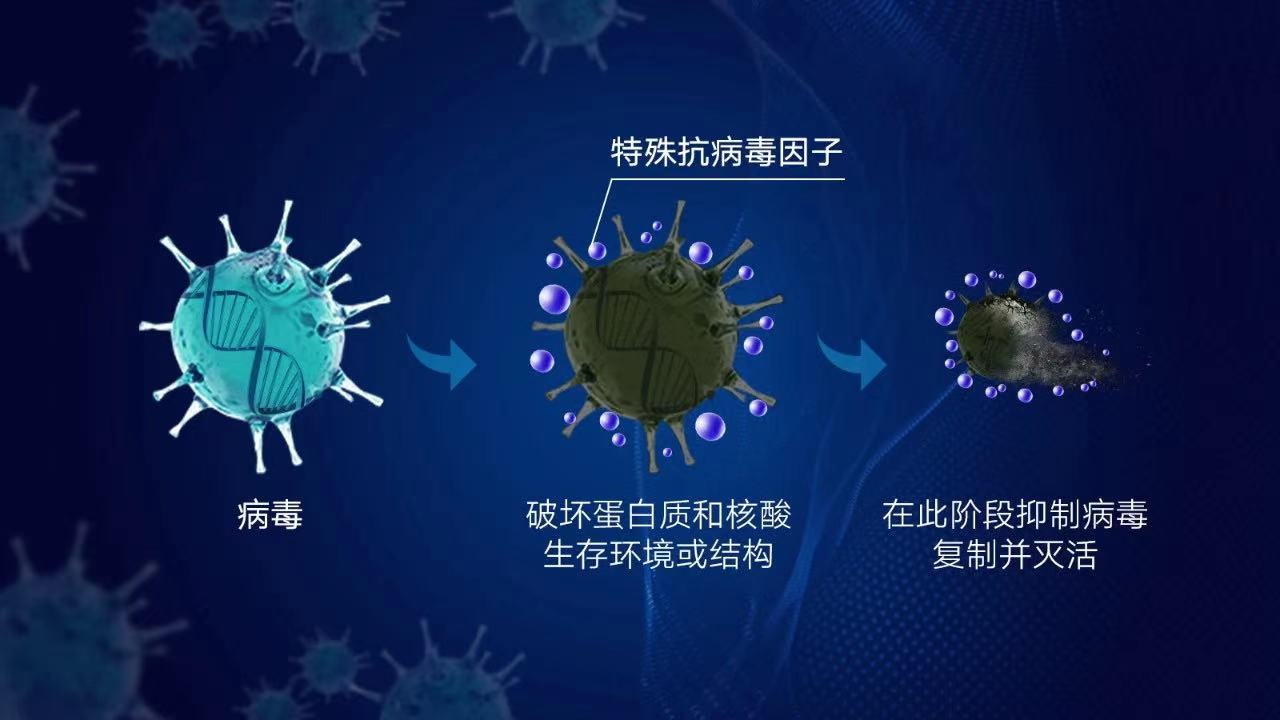 近日，立邦抗病毒卷材涂料的研发再次取得重大突破。继2020年6月首发工业领域针对H1N1的抗病毒卷材涂料后，立邦中国上海研发中心现已成功研发出针对甲型流感病毒H...