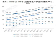 “2021年，至少一大半的高端电视，会采用此前没有用过的家装新技术!”行业人士对2021年彩电市场的“技术升级大战”已然达到“坚信”的家具行业程度。