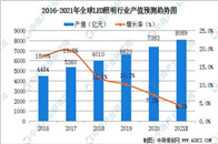 随着LED照明产品技术的快速进步，产品技术性能、能效比和经济性价比进一步提高，LED照明产品全面替代传统照明产品的趋势不断增强，渗透率不断提高，LED照明产品已...