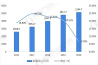 当前，“新经济”已成为新的投资主题。香港前十大IPO里新经济公司占比达到7成，今年一季度新经济公司的募资占比高达95%；智能家居作为新经济中的代表性行业，正迎来...