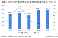 根据中国涂料工业协会数据，2017年我国涂料行业规模以上企业数量达到峰值，总计2057家。近年来，中国涂料规模以上企业数量虽然有减少，但基本都在1900家的规模...