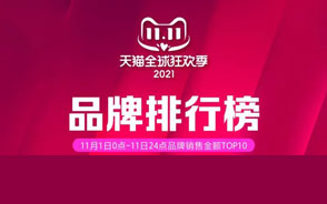 2021年11月12日零点，第十三届天猫双11落下帷幕，最后总交易额定格在5403亿，再次突破去年纪录。11月12日，天下网商发布天猫双11全周期品牌排行榜，统...