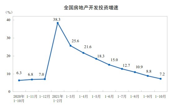 过去一年，房地产行业发展环境发生诸多变化。在“三线四档”“信贷收紧”等政策调控下，越来越多财务健康程度不佳的房企“伤口裸露”，资金链问题显现，项目停工、债务逾期...