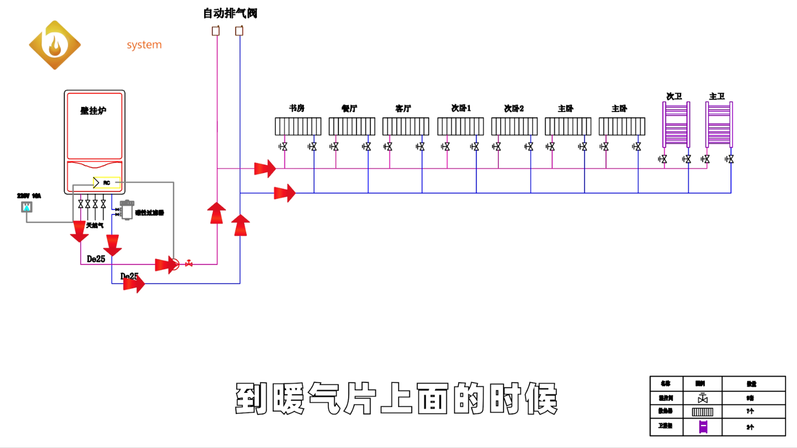 安装了暖气片会把墙面烤焦吗？暖气片会不会烫伤人？会不会存在安全隐患？视频看完不要慌，重点康康跟你讲！安装暖气片工期需要多久？会影响正常生活及美观吗？白天家里没人...