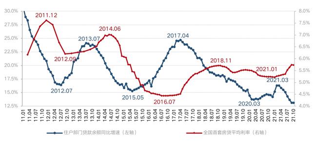 11 月 12 日，人民银行、银保监会分别召开党委会议，两大会议内容均提及房地产。