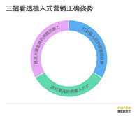 家居类品牌的传统营销打法，往往集中在渠道扩张的布局上，以线下经销商门店和线上电商平台的“双轮驱动”模式迅速推涨品牌知名度。然而随着流量经济的崛起，我们看到各类“...