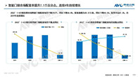 PART 14月精装修市场开盘同比下滑 环比收窄2022年开年，“救市”成为房地产行业的热词，甚至将会成为年度重心，贯穿2022一整年。1-4月，全国房地产开发...