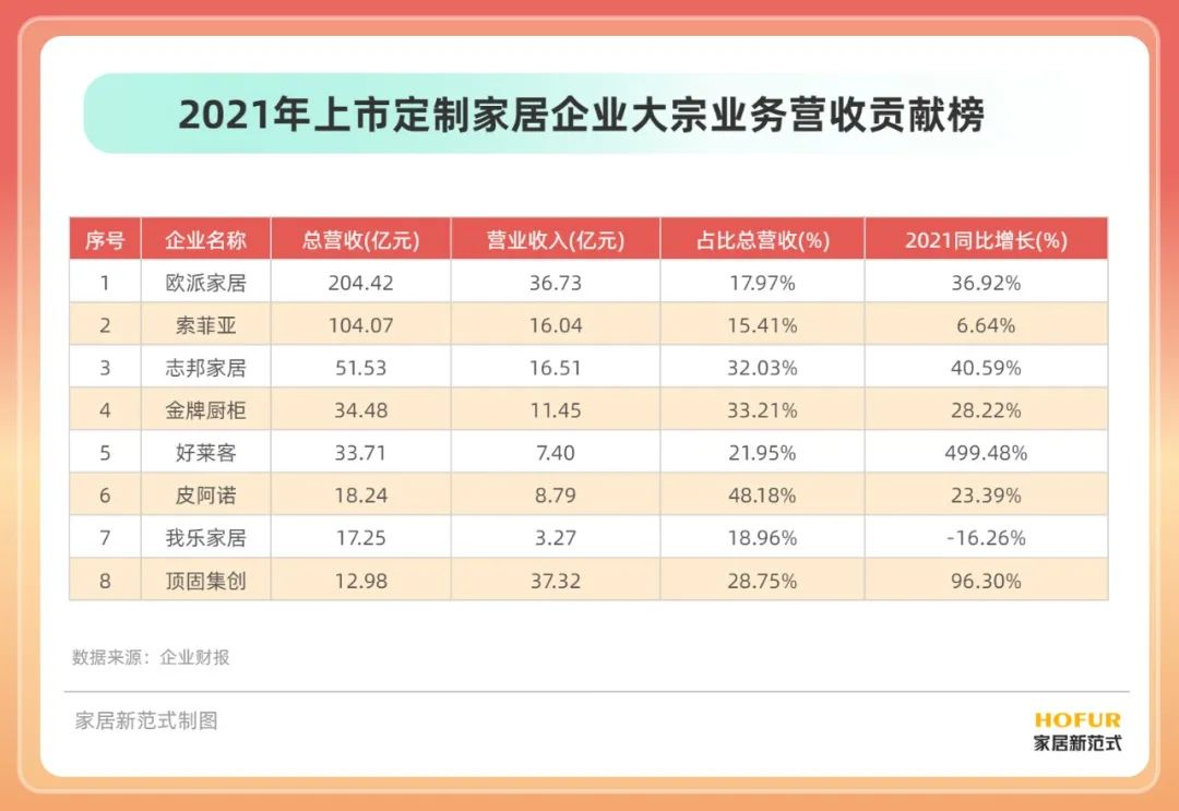 对于泛家居行业而言，尽管已经出现不少被大宗业务拖累的公司，但大宗这块单额大、业务稳定的“肥肉”，仍然备受企业青睐，只不过，跳出前几年的疯狂，如今大家更谨慎、理性...