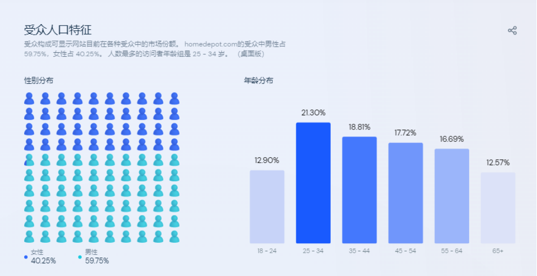 美国消费者 “有钱就花，没钱就缩手”的心态，在家居领域体现得淋漓尽致。2020年疫情初期，美政府发了多轮抚恤金，美国消费者手中的钱一下子多起来，还不用工作，一大...