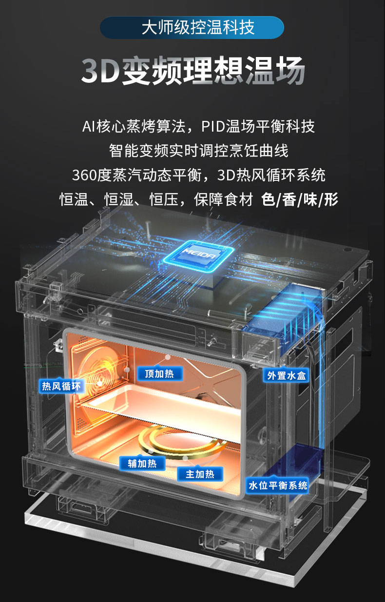 3D变频理想温场