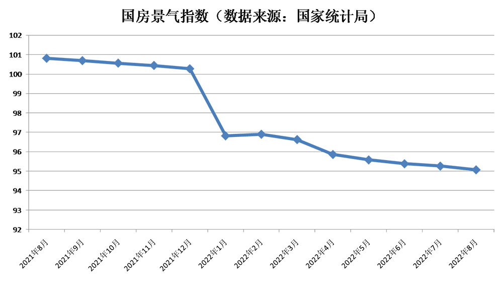 国家统计局数据显示，2021年8月到2022年7月，房间空气调节器产量22072万台，对比上一冷年同期下滑3.0%；在内销维度，2021-2022空调冷年内销零...