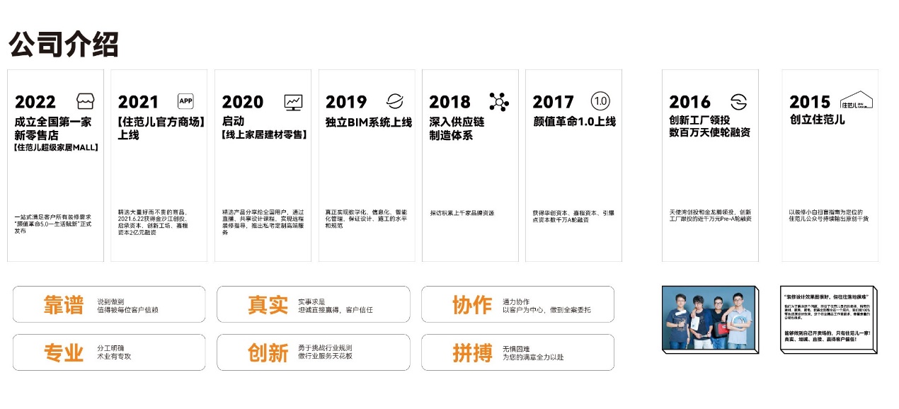 7年前，在西直门地下仓库里，四位清华学子创立了住范儿，想要让大城市年轻人“住得用心,活得有范儿”！七年里，住范儿一路都在探索中前行，帮助用户解决普遍遇到的三大难...