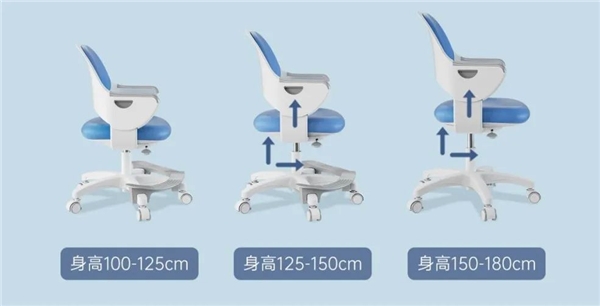 学习课业忙,久坐学习不可避免,久坐姿势不对造成的脊柱侧弯、视力损害正在影响越来越多的中小学生。据数据显示:目前我国中小学生发生脊柱侧弯人数已经超过500万,并且...