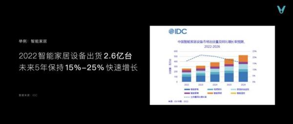 10月25日举行的云米秋季AI软件发布会上，云米创始人、CEO陈小平介绍了全新升级的AI：Helpful 2.0。