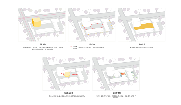 D:\360安全浏览器下载\国方电子研发中心，苏州-平介设计\750\概念分析图, concept diagram.jpg概念分析图, concept diagram