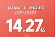TATA木门在双11活动期间全网累计销售额突破14.27亿