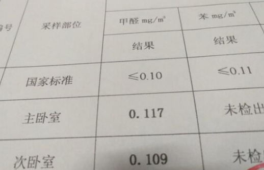 5岁女童得了白血病，检测发现装修了7年的房子甲醛仍然超标。甲醛超标的原因是家具人造板还在甲醛释放周期之内，清除家具人造板甲醛是治理甲醛污染的最有效方法。2018...