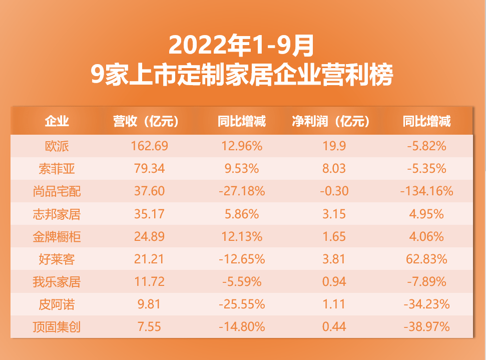 在经历了9月的下跌后，A股在国庆后迎来了一波超跌反弹，医药、军工、电力设备等板块都有了不同程度的回血表现，但消费板块却并不理想。国家统计局近日发布的2022年第...