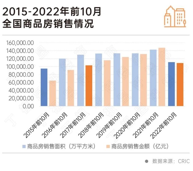 近几年来，房地产市场几乎处在黑暗状态下，百强房企接连暴雷，像恒大，碧桂园，阳光城等等，这些在外人看来实力强劲的房企内部实则危机四伏。目前为了激活房地产市场，各地...