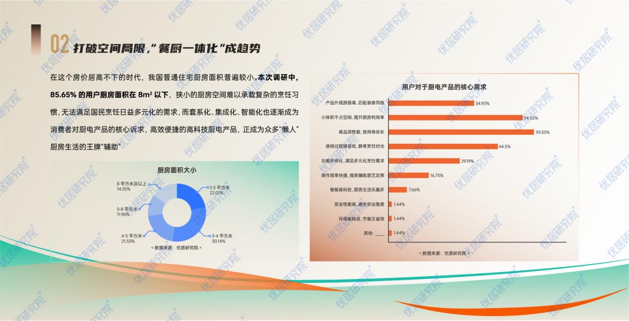 2023中国家庭新生活方式趋势报告-0221-19