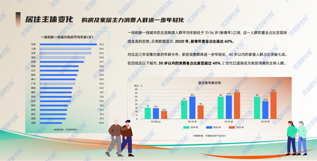 2023中国家庭新生活方式趋势报告-0221-06