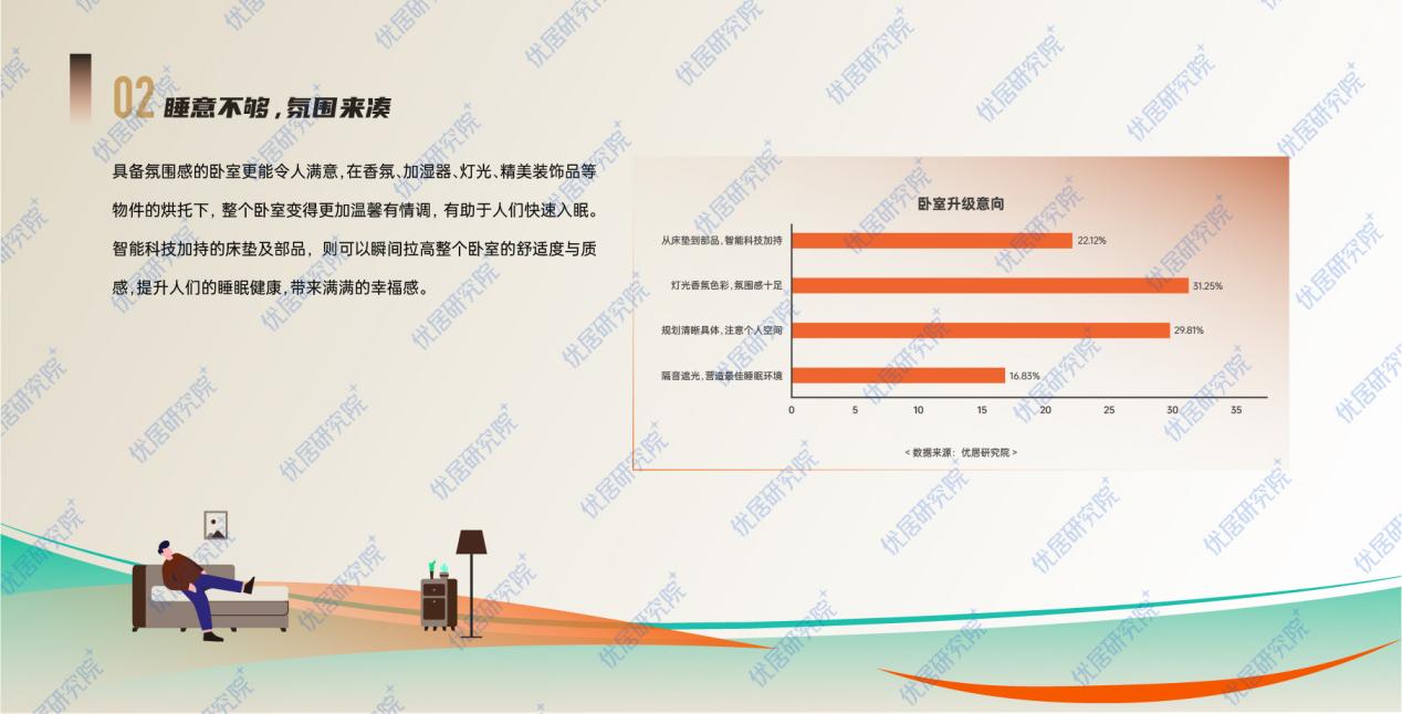 2023中国家庭新生活方式趋势报告-0221-23