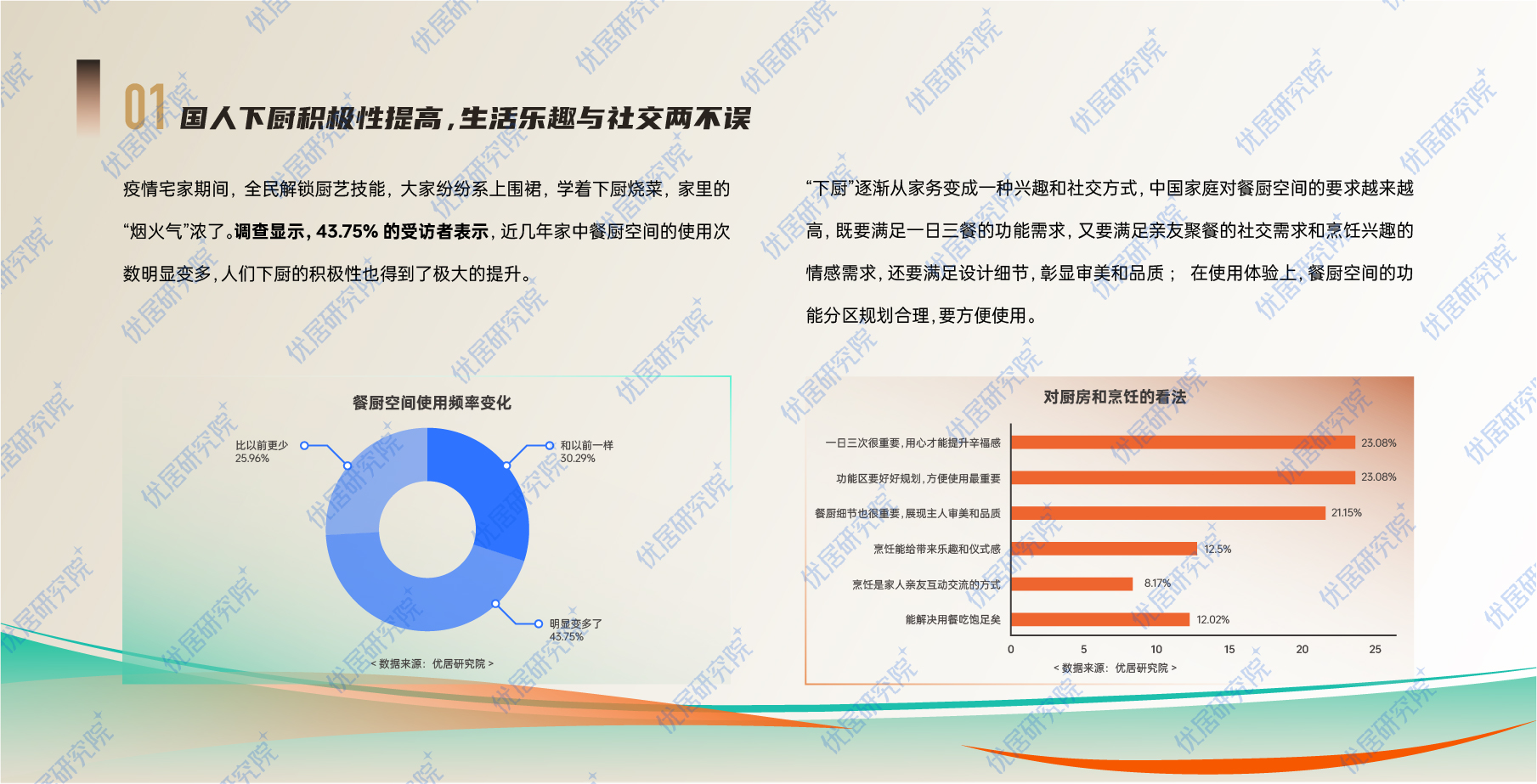 2023中国家庭新生活方式趋势报告-0221-18