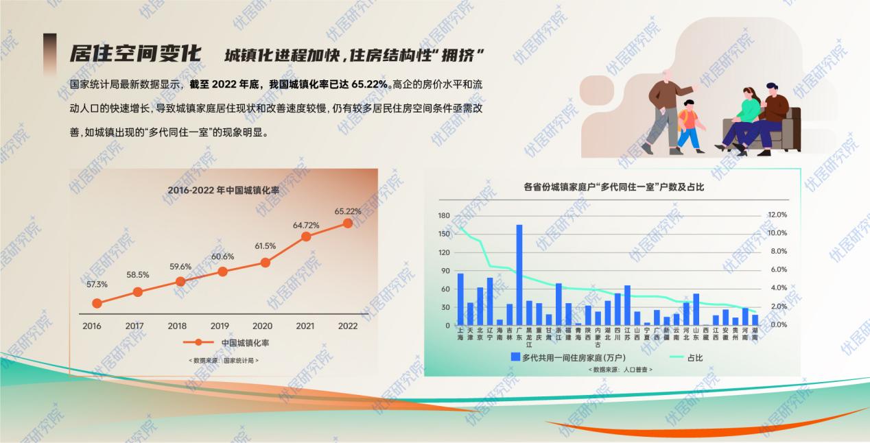 2023中国家庭新生活方式趋势报告-0221-05