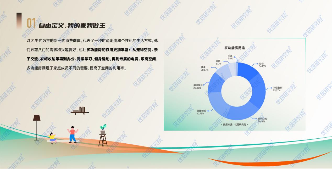 2023中国家庭新生活方式趋势报告-0221-25