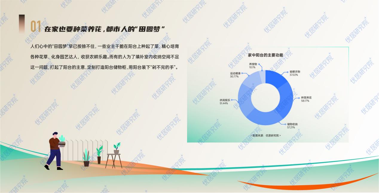 2023中国家庭新生活方式趋势报告-0221-28