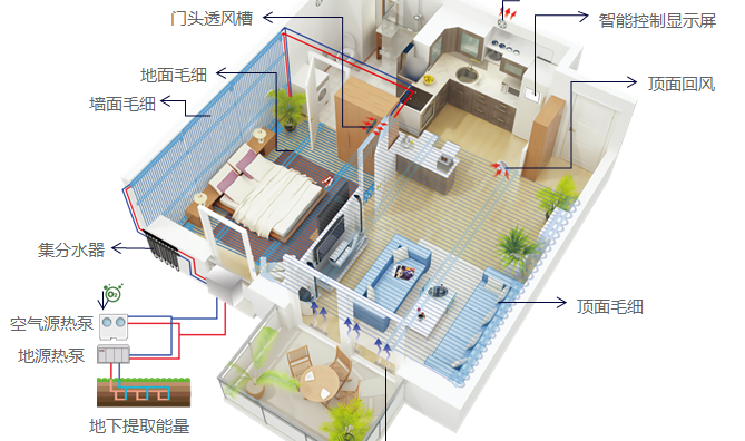 C:\Users\Administrator\Desktop\2023北京别墅设计展新闻稿素材\10、智能家居.png10、智能家居