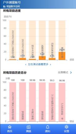 首页图表2