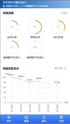 首页图表