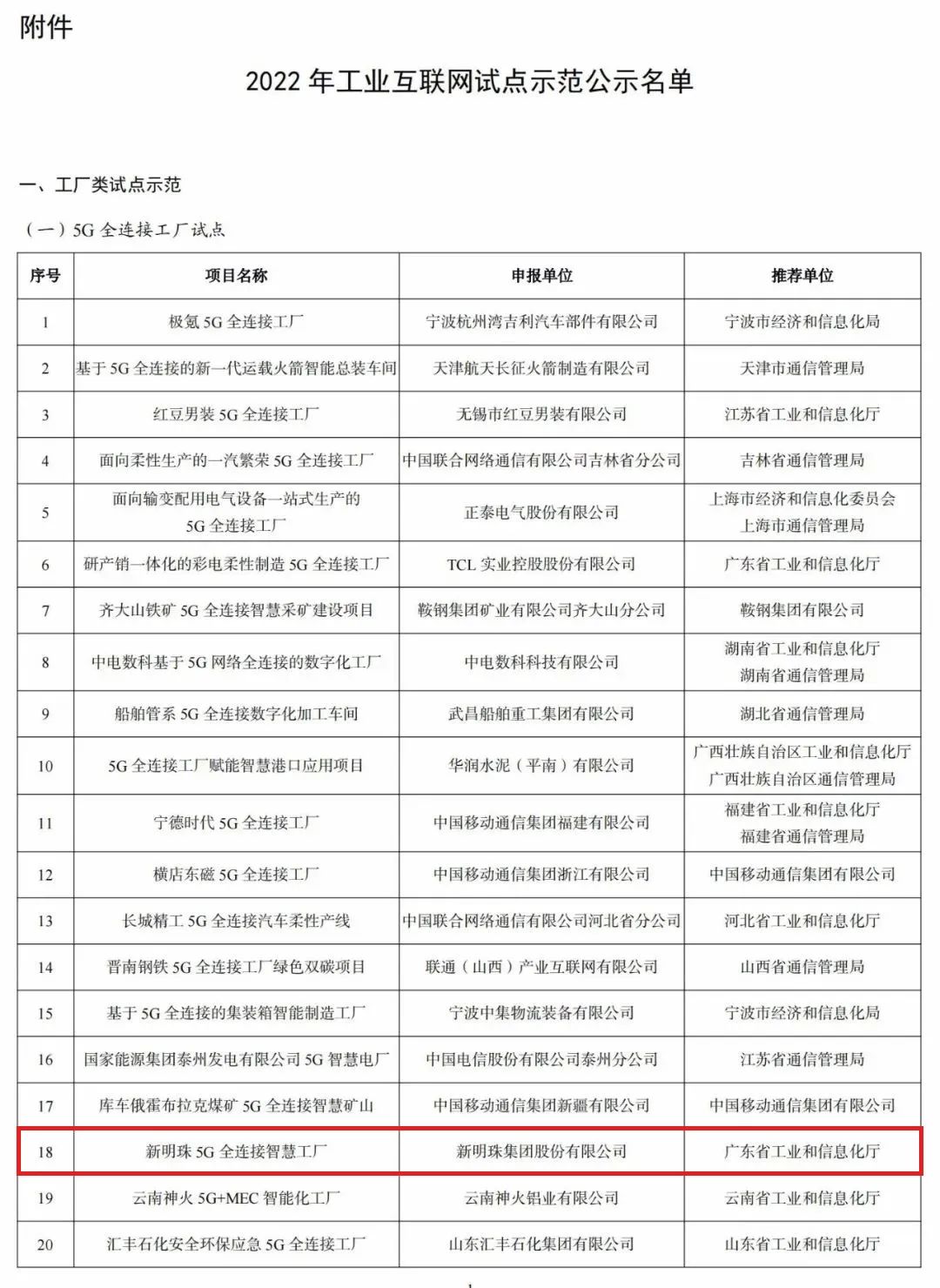 2月13日，国家工业和信息化部公布了荣获2022年工业互联网试点示范企业的名单，新明珠集团上榜工厂类试点示范企业“5G全连接工厂试点”。