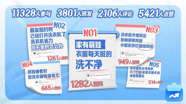 3月13日，海尔洗衣机在“超薄大筒径 就选精华洗”主题京东直播活动中，给出了两全其美的解决方案。