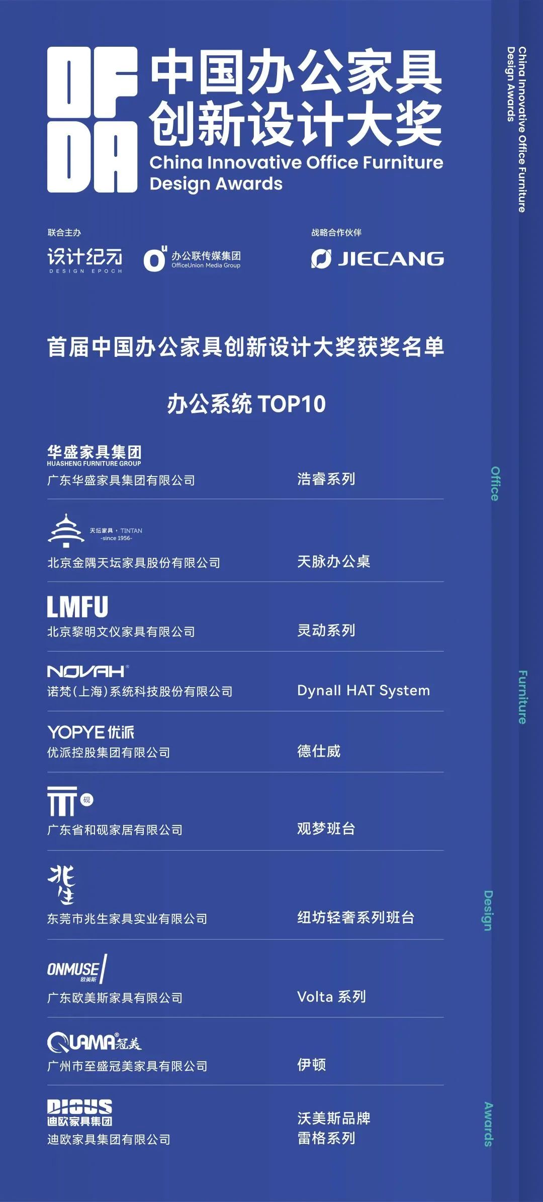 3月26日，首届中国办公家具创新设计大奖（简称“OFDA”）颁奖典礼在广州成功举办。本届赛事由办公联和设计纪元联合主办发起，升降桌系统领导品牌捷昌驱动为本次大赛...