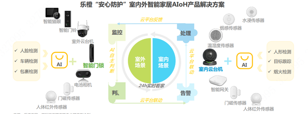 樂橙聯合艾瑞共同發布《2023年中國智能家居（AIoH）發展白皮書》