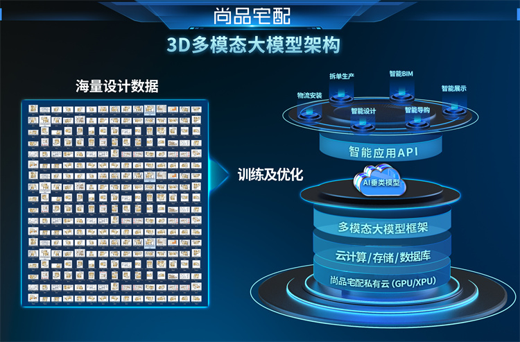 人工智能与大数据（AIGC：生成式AI）作为当今数字经济时代的核心驱动力，已广泛应用于金融、医疗、教育、交通等众多领域。在家居家装领域，AIGC的应用又将带来怎...