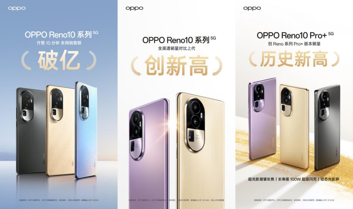 6月1日，OPPO Reno10系列全渠道正式开售，作为OPPO旗下的全新人像轻旗舰产品，Reno10系列共分为OPPO Reno10、Reno10 Pro以及...