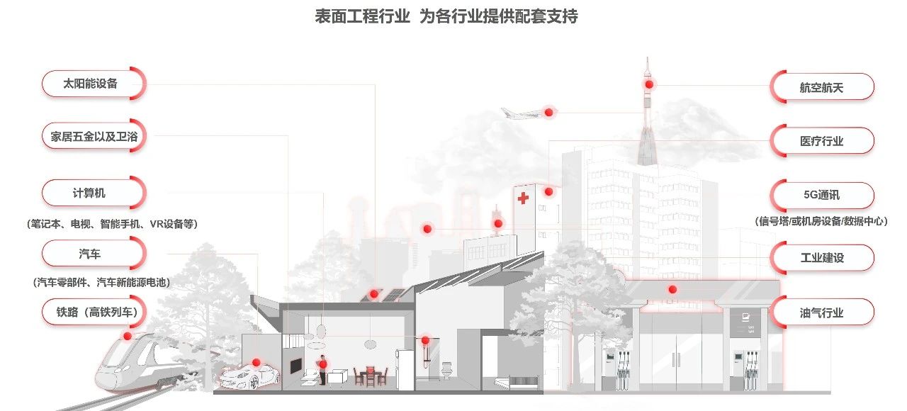 在2023年刚刚过半各行各业复苏势头凸显之际三孚新科正式发布合伙人计划 招募优质经销商互惠双赢 共创辉煌如果您正在为资金、人脉、资源、平台等级不够等事宜发愁，如...