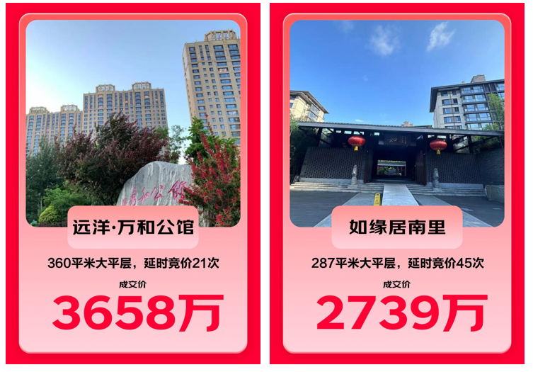 10月25日，京东拍卖页面显示，位于北京市朝阳区将台路2号B座18至19层2105、2106的标的物，以4280.6万元的价格成功拍出。这套地处丽都商圈和乔丽晶...