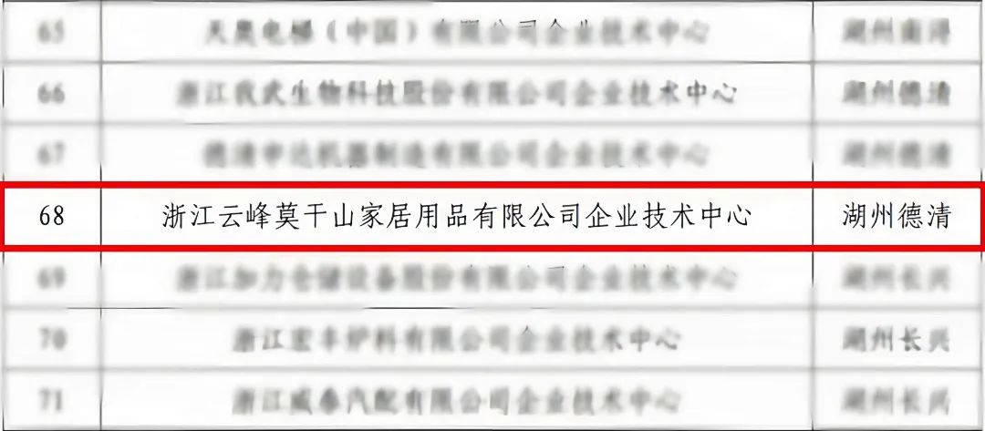 日前，浙江省经济和信息化厅公示了拟认定2023年（第30批）浙江省企业技术中心的名单