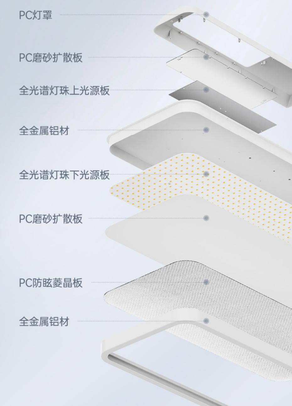 内部结构图