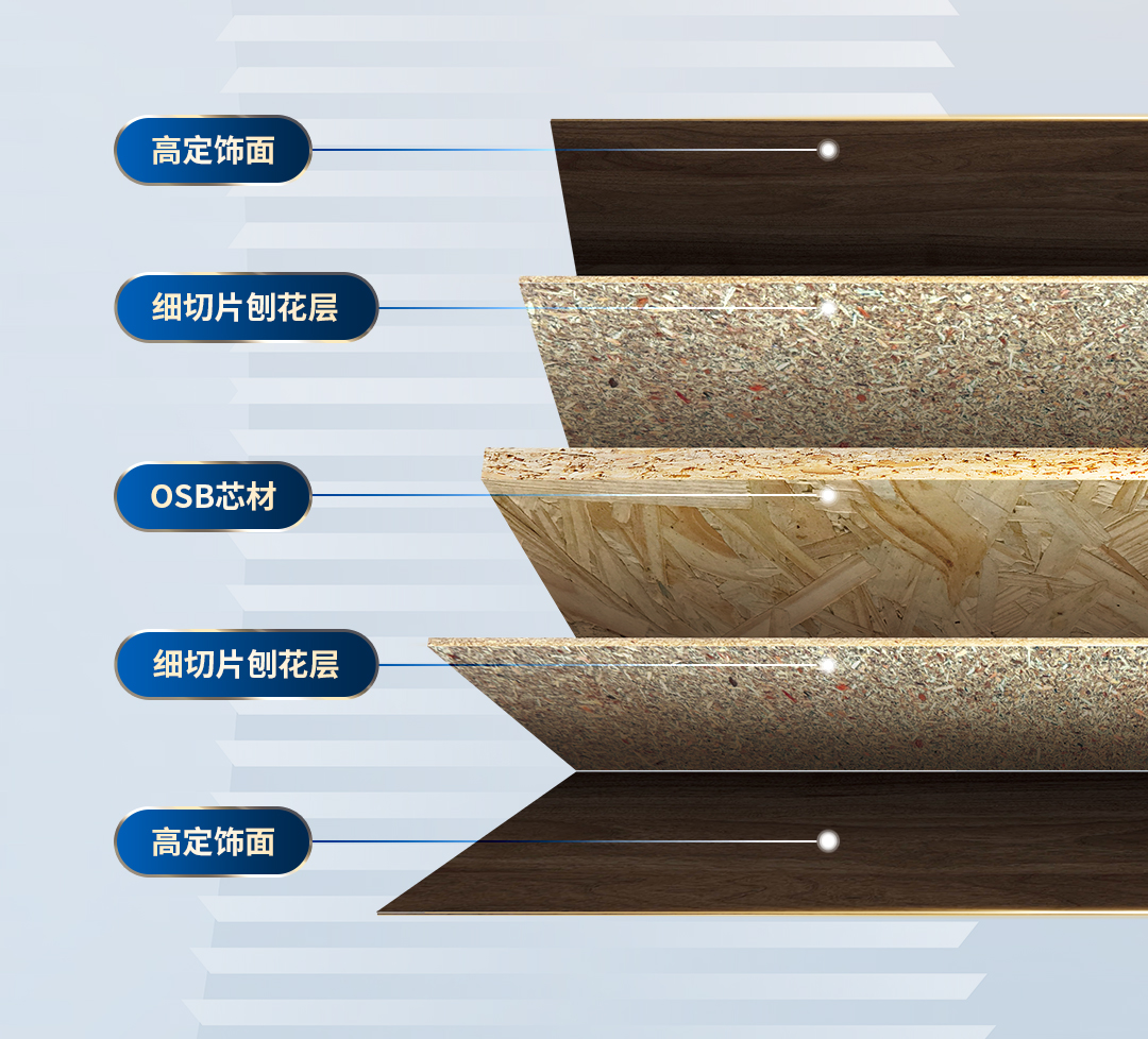 莫干山F-OSB板，作为新一代环保家居板材，继承传统OSB板优点，实现从内到外的全面升级，成为板材领域的实力派选手