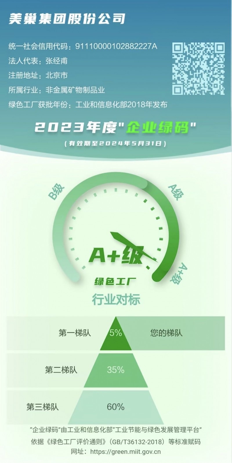 2024年1月,国家工业和信息化部官网发布了《关于公布2023年度绿色制造名单及试点推行“企业绿码”有关事项》的通知(下称:《通知》),面向绿色工厂试点推行“企...