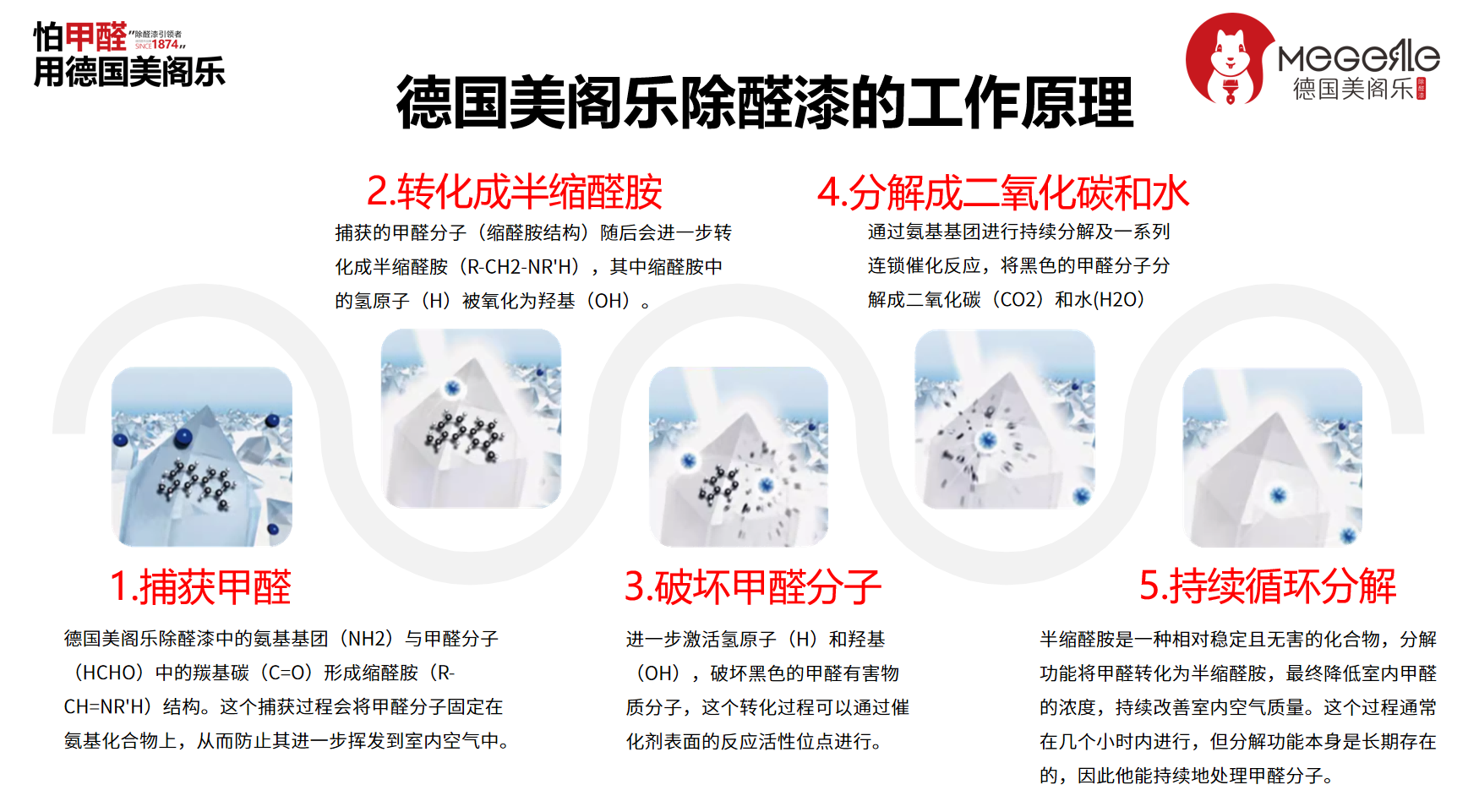 FTH醛化水技术是德国美阁乐除醛漆的一种分解甲醛技术。在这个技术中，F代表甲醛（Formaldehyde），T代表转化（Transformation），而H则代...