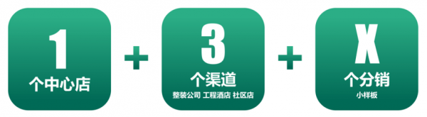 自今年3月份以来，春天整家定制以整家360健康人居成功破圈，吸引业界瞩目。通过加速全国渠道落地，以优厚的加盟政策及一流的终端服务，二季度火速布局20家新店，覆盖...