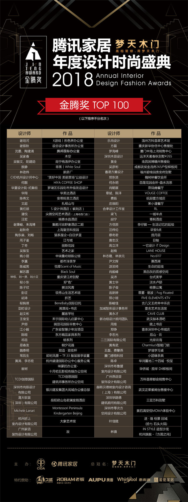 官宣丨2018金腾奖TOP100榜单出炉 快来看看你pick的作品有无上榜815_副本.jpg